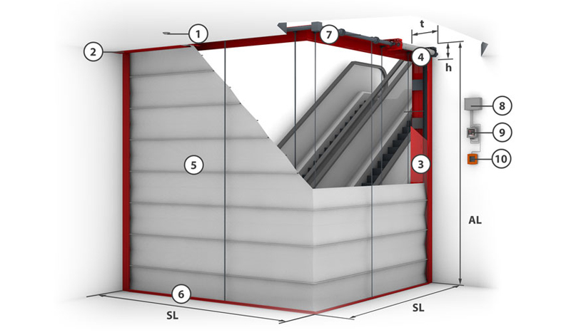 Fibershield-S